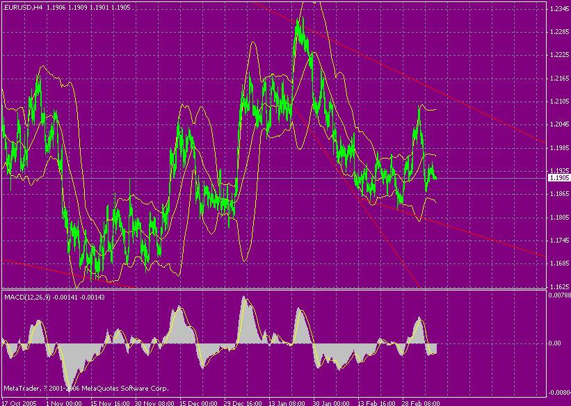 eurusd h4.gif